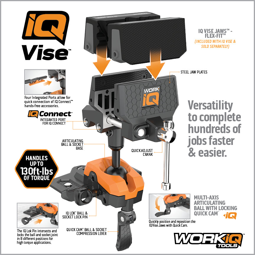IQ Vise™ - image 5 - Work IQ Tools