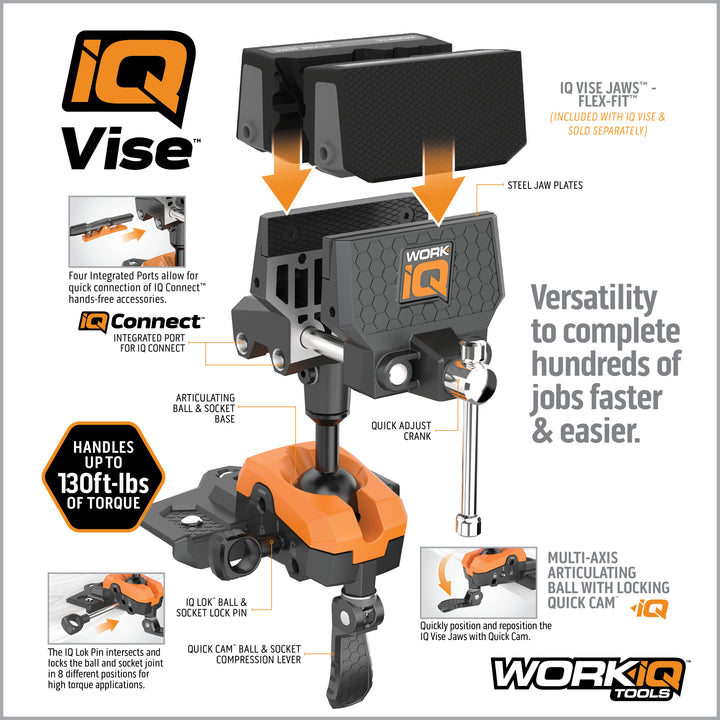 IQ for Woodworkers