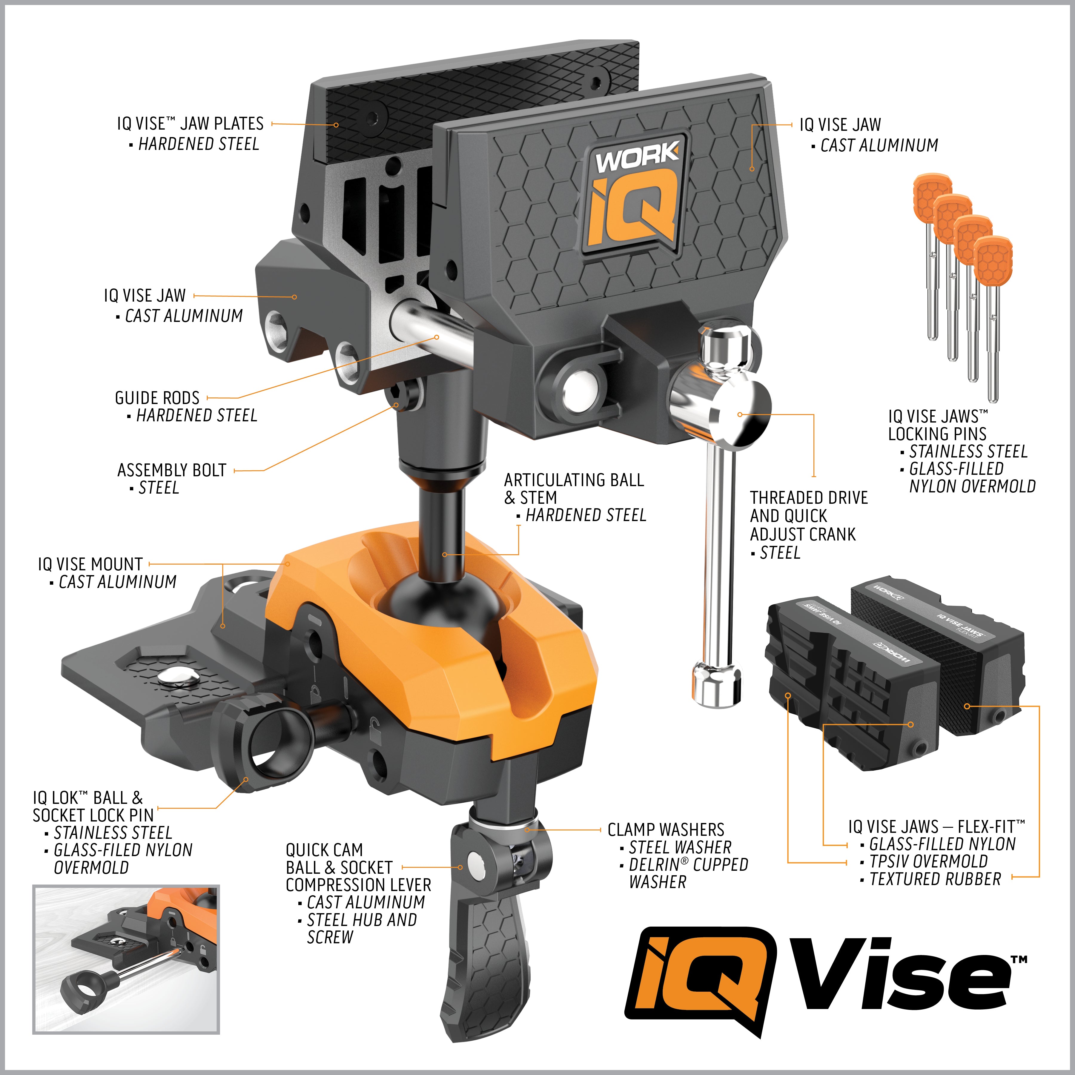xyz wisdom tool スーツ　IO IQ Vise™ – Work IQ Tools